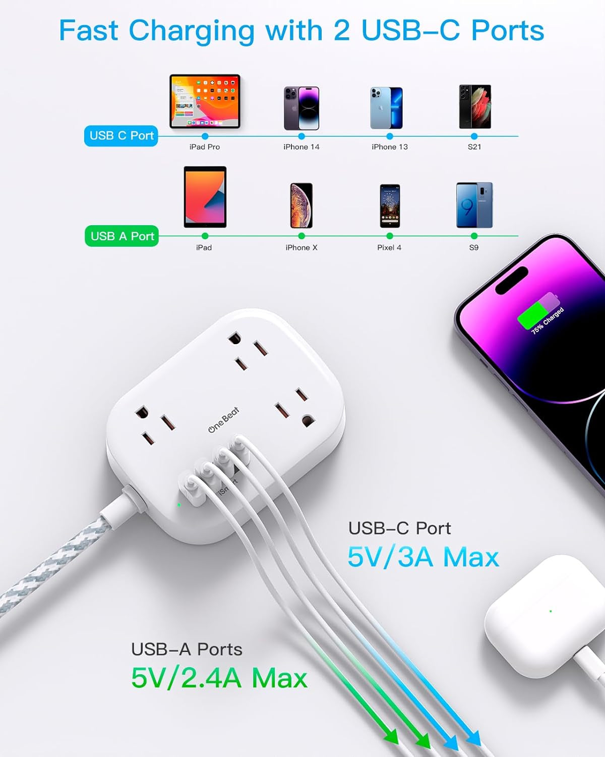 Cruise Essentials 2026, Travel Power Strip with USB C,Flat Plug 3Ft